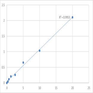 Human A Disintegrin And Metalloprotease 19 (ADAM19) ELISA Kit