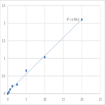 Human A Disintegrin And Metalloprotease 19 (ADAM19) ELISA Kit