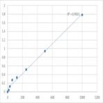 Human Anti-diuretic hormone/vasopressin/arginine vasopressin (ADH/VP/AVP) ELISA Kit