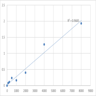 Human Soluble transferrin receptor (sTfR) ELISA Kit