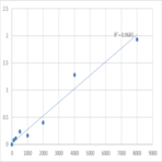 Human Soluble transferrin receptor (sTfR) ELISA Kit