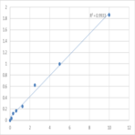 Human Sulfatide (SFT) ELISA Kit