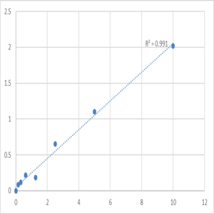 Human Thioredoxin reductase (TRXR) ELISA Kit