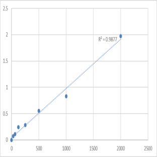 Human Follistatin Like Protein 1 (FSTL1) ELISA Kit