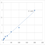 Human Follistatin Like Protein 1 (FSTL1) ELISA Kit