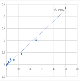 Human Receptor I for the Fc region of immunoglobulin A (FcARI) ELISA Kit