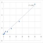 Human Receptor I for the Fc region of immunoglobulin A (FcARI) ELISA Kit