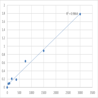 Human Receptor II for the Fc region of immunoglobulin G (FcGRII) ELISA Kit