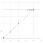 Human Receptor III for the Fc region of immunoglobulin G (FcGRIII) ELISA Kit