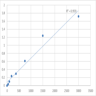 Human Anti-Mullerian hormone (AMH) ELISA Kit