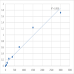 Human Anti-Mullerian hormone (AMH) ELISA Kit