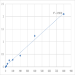 Human Membrane attack complex (MAC) ELISA Kit