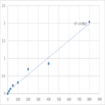 Human Enkephalin (ENK) ELISA Kit