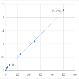 Human Dynorphin (DYN) ELISA Kit