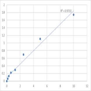 Human Asialoglyco protein receptor (ASGPR) ELISA Kit