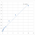 Human Asialoglyco protein receptor (ASGPR) ELISA Kit