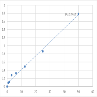 Human NAD-dependent deacetylase sirtuin-1 (SIRT1/SIR2L1) ELISA Kit