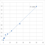 Human NAD-dependent deacetylase sirtuin-1 (SIRT1/SIR2L1) ELISA Kit