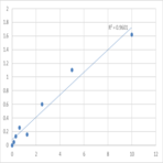 Human Breast cancer susceptibility protein 1 (BRCA1) ELISA Kit