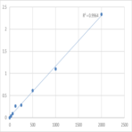 Human Cartilage glycoprotein 39 (HC gp-39) ELISA Kit