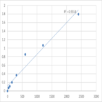 Human Neutrophil peptide 1-3 (HNP1-3) ELISA Kit