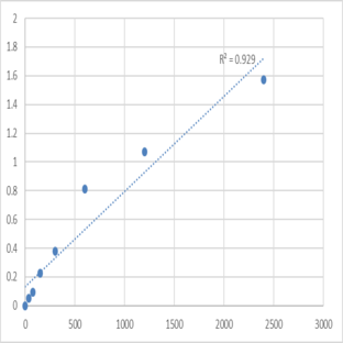 Human Tumor necrosis factor-related apoptosis-inducing ligand receptor 4 (TRAIL-R4) ELISA Kit