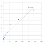 Human Tumor necrosis factor-related apoptosis-inducing ligand receptor 4 (TRAIL-R4) ELISA Kit