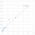 Human TNF related activation induced cytokine (TRANCE) ELISA Kit