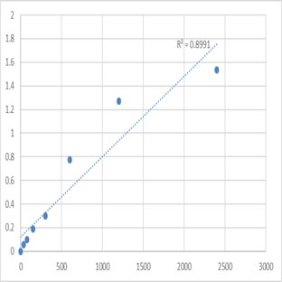 Human Tumor-associated antigen (TAA) ELISA Kit