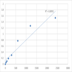 Human Tumor-associated antigen (TAA) ELISA Kit