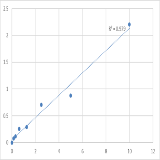 Human Total protein S (TPS) ELISA Kit