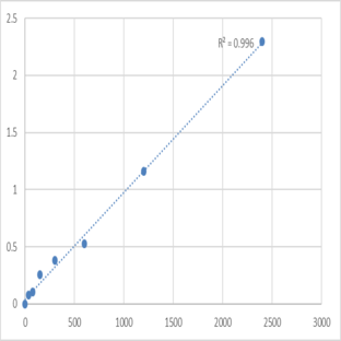 Human Total prostate s pecific antigen (tPSA) ELISA Kit