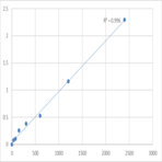 Human Total prostate s pecific antigen (tPSA) ELISA Kit