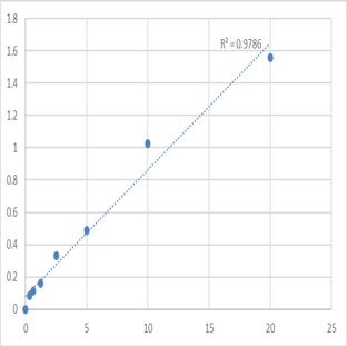 Human Cathepsin B (CTSB) ELISA Kit