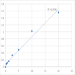 Human Cathepsin B (CTSB) ELISA Kit