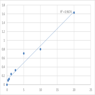 Human Cathepsin H (CTSH) ELISA Kit