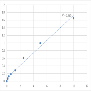 Human Tissue polypeptide specific antigen (TPS) ELISA Kit