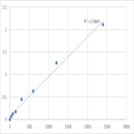 Human Left-right determination factor 2 (LEFTY2) ELISA Kit