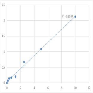 Human Tissue-type plasminogen activator (PLAT) ELISA Kit