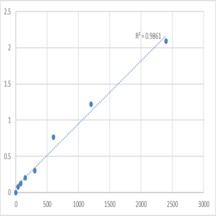 Human Angiotension II receptor 1 antibody (AT2R1-Ab) ELISA Kit