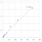 Human Angiotension II receptor 1 antibody (AT2R1-Ab) ELISA Kit