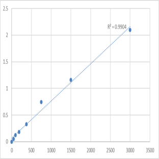 Mouse Vitamin A (VA) ELISA Kit