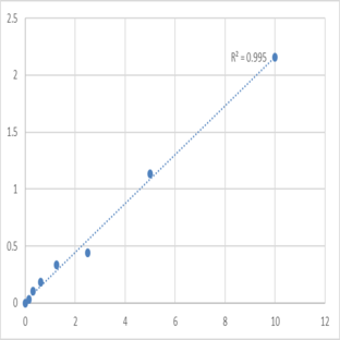 Mouse Cytochrome b-c1 complex subunit 2, mitochondrial (UQCRC2) ELISA Kit