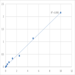 Mouse Cytochrome b-c1 complex subunit 2, mitochondrial (UQCRC2) ELISA Kit