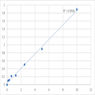 Mouse Uridine phosphorylase 1 (UPP1) ELISA Kit