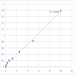 Mouse Uromodulin (UMOD) ELISA Kit