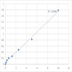 Mouse Uromodulin (UMOD) ELISA Kit