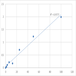 Mouse Urocortin-2 (UCN2) ELISA Kit