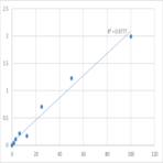 Mouse Urocortin-2 (UCN2) ELISA Kit