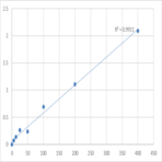 Mouse Ubiquitin B (UBB) ELISA Kit